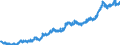 Stock or flow: Imports / External trade indicator: Unit value index (2021=100) / Geopolitical entity (partner): Extra-EU27 (from 2020) / Basic classes of goods in the System of National Accounts (SNA) in terms of Broad Economic Categories (BEC): Consumption goods / Geopolitical entity (reporting): European Union - 27 countries (from 2020)