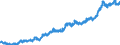 Stock or flow: Imports / External trade indicator: Unit value index (2021=100) / Geopolitical entity (partner): Extra-EU27 (from 2020) / Basic classes of goods in the System of National Accounts (SNA) in terms of Broad Economic Categories (BEC): Consumption goods, motor spirit and passenger motor cars / Geopolitical entity (reporting): European Union - 27 countries (from 2020)