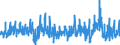 Stock or flow: Imports / External trade indicator: Growth rate M/M-1 of the unit-value indices / Geopolitical entity (partner): European Union - 27 countries (from 2020) / Basic classes of goods in the System of National Accounts (SNA) in terms of Broad Economic Categories (BEC): Total / Geopolitical entity (reporting): European Union - 27 countries (from 2020)