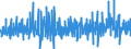 Stock or flow: Imports / External trade indicator: Growth rate M/M-1 of the unit-value indices / Geopolitical entity (partner): European Union - 27 countries (from 2020) / Basic classes of goods in the System of National Accounts (SNA) in terms of Broad Economic Categories (BEC): Consumption goods / Geopolitical entity (reporting): European Union - 27 countries (from 2020)