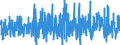 Stock or flow: Imports / External trade indicator: Growth rate M/M-1 of the unit-value indices / Geopolitical entity (partner): Extra-EU27 (from 2020) / Basic classes of goods in the System of National Accounts (SNA) in terms of Broad Economic Categories (BEC): Capital goods / Geopolitical entity (reporting): European Union - 27 countries (from 2020)