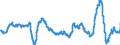 Stock or flow: Imports / External trade indicator: Growth rate M/M-12 of the unit-value indices / Geopolitical entity (partner): European Union - 27 countries (from 2020) / Basic classes of goods in the System of National Accounts (SNA) in terms of Broad Economic Categories (BEC): Intermediate goods / Geopolitical entity (reporting): European Union - 27 countries (from 2020)
