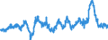 Stock or flow: Imports / External trade indicator: Growth rate M/M-12 of the unit-value indices / Geopolitical entity (partner): European Union - 27 countries (from 2020) / Basic classes of goods in the System of National Accounts (SNA) in terms of Broad Economic Categories (BEC): Consumption goods, motor spirit and passenger motor cars / Geopolitical entity (reporting): European Union - 27 countries (from 2020)
