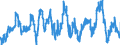 Stock or flow: Imports / External trade indicator: Growth rate M/M-12 of the unit-value indices / Geopolitical entity (partner): Extra-EU27 (from 2020) / Basic classes of goods in the System of National Accounts (SNA) in terms of Broad Economic Categories (BEC): Consumption goods / Geopolitical entity (reporting): European Union - 27 countries (from 2020)