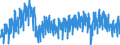 Stock or flow: Imports / External trade indicator: Volume indices - unadjusted data (2021=100) / Geopolitical entity (partner): European Union - 27 countries (from 2020) / Basic classes of goods in the System of National Accounts (SNA) in terms of Broad Economic Categories (BEC): Capital goods / Geopolitical entity (reporting): European Union - 27 countries (from 2020)
