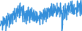 Stock or flow: Imports / External trade indicator: Volume indices - unadjusted data (2021=100) / Geopolitical entity (partner): European Union - 27 countries (from 2020) / Basic classes of goods in the System of National Accounts (SNA) in terms of Broad Economic Categories (BEC): Consumption goods, motor spirit and passenger motor cars / Geopolitical entity (reporting): European Union - 27 countries (from 2020)
