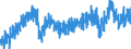 Stock or flow: Imports / External trade indicator: Volume indices - unadjusted data (2021=100) / Geopolitical entity (partner): Extra-EU27 (from 2020) / Basic classes of goods in the System of National Accounts (SNA) in terms of Broad Economic Categories (BEC): Total / Geopolitical entity (reporting): European Union - 27 countries (from 2020)