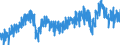 Stock or flow: Imports / External trade indicator: Volume indices - unadjusted data (2021=100) / Geopolitical entity (partner): Extra-EU27 (from 2020) / Basic classes of goods in the System of National Accounts (SNA) in terms of Broad Economic Categories (BEC): Intermediate goods / Geopolitical entity (reporting): European Union - 27 countries (from 2020)