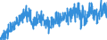 Stock or flow: Imports / External trade indicator: Volume indices - unadjusted data (2021=100) / Geopolitical entity (partner): Extra-EU27 (from 2020) / Basic classes of goods in the System of National Accounts (SNA) in terms of Broad Economic Categories (BEC): Consumption goods, motor spirit and passenger motor cars / Geopolitical entity (reporting): European Union - 27 countries (from 2020)