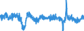 Stock or flow: Imports / External trade indicator: Growth rate M/M-12 of the volume Indices - unadjusted data / Geopolitical entity (partner): European Union - 27 countries (from 2020) / Basic classes of goods in the System of National Accounts (SNA) in terms of Broad Economic Categories (BEC): Capital goods / Geopolitical entity (reporting): European Union - 27 countries (from 2020)