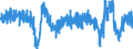 Stock or flow: Imports / External trade indicator: Growth rate M/M-12 of the volume Indices - unadjusted data / Geopolitical entity (partner): Extra-EU27 (from 2020) / Basic classes of goods in the System of National Accounts (SNA) in terms of Broad Economic Categories (BEC): Total / Geopolitical entity (reporting): European Union - 27 countries (from 2020)