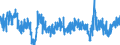 Stock or flow: Imports / External trade indicator: Growth rate M/M-12 of the volume Indices - unadjusted data / Geopolitical entity (partner): Extra-EU27 (from 2020) / Basic classes of goods in the System of National Accounts (SNA) in terms of Broad Economic Categories (BEC): Capital goods / Geopolitical entity (reporting): European Union - 27 countries (from 2020)