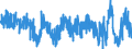Stock or flow: Imports / External trade indicator: Growth rate M/M-12 of the volume Indices - unadjusted data / Geopolitical entity (partner): Extra-EU27 (from 2020) / Basic classes of goods in the System of National Accounts (SNA) in terms of Broad Economic Categories (BEC): Consumption goods / Geopolitical entity (reporting): European Union - 27 countries (from 2020)
