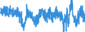 Stock or flow: Imports / External trade indicator: Growth rate M/M-12 of the volume Indices - unadjusted data / Geopolitical entity (partner): Extra-EU27 (from 2020) / Basic classes of goods in the System of National Accounts (SNA) in terms of Broad Economic Categories (BEC): Consumption goods, motor spirit and passenger motor cars / Geopolitical entity (reporting): European Union - 27 countries (from 2020)