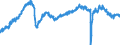 Stock or flow: Imports / External trade indicator: Seasonally and calendar adjusted volume indices (2021=100) / Geopolitical entity (partner): European Union - 27 countries (from 2020) / Basic classes of goods in the System of National Accounts (SNA) in terms of Broad Economic Categories (BEC): Total / Geopolitical entity (reporting): European Union - 27 countries (from 2020)