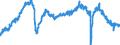 Stock or flow: Imports / External trade indicator: Seasonally and calendar adjusted volume indices (2021=100) / Geopolitical entity (partner): European Union - 27 countries (from 2020) / Basic classes of goods in the System of National Accounts (SNA) in terms of Broad Economic Categories (BEC): Intermediate goods / Geopolitical entity (reporting): European Union - 27 countries (from 2020)