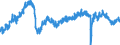Stock or flow: Imports / External trade indicator: Seasonally and calendar adjusted volume indices (2021=100) / Geopolitical entity (partner): European Union - 27 countries (from 2020) / Basic classes of goods in the System of National Accounts (SNA) in terms of Broad Economic Categories (BEC): Capital goods / Geopolitical entity (reporting): European Union - 27 countries (from 2020)