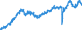 Stock or flow: Imports / External trade indicator: Seasonally and calendar adjusted volume indices (2021=100) / Geopolitical entity (partner): European Union - 27 countries (from 2020) / Basic classes of goods in the System of National Accounts (SNA) in terms of Broad Economic Categories (BEC): Consumption goods / Geopolitical entity (reporting): European Union - 27 countries (from 2020)