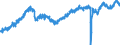 Stock or flow: Imports / External trade indicator: Seasonally and calendar adjusted volume indices (2021=100) / Geopolitical entity (partner): European Union - 27 countries (from 2020) / Basic classes of goods in the System of National Accounts (SNA) in terms of Broad Economic Categories (BEC): Consumption goods, motor spirit and passenger motor cars / Geopolitical entity (reporting): European Union - 27 countries (from 2020)