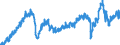 Stock or flow: Imports / External trade indicator: Seasonally and calendar adjusted volume indices (2021=100) / Geopolitical entity (partner): Extra-EU27 (from 2020) / Basic classes of goods in the System of National Accounts (SNA) in terms of Broad Economic Categories (BEC): Total / Geopolitical entity (reporting): European Union - 27 countries (from 2020)