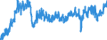 Stock or flow: Imports / External trade indicator: Seasonally and calendar adjusted volume indices (2021=100) / Geopolitical entity (partner): Extra-EU27 (from 2020) / Basic classes of goods in the System of National Accounts (SNA) in terms of Broad Economic Categories (BEC): Capital goods / Geopolitical entity (reporting): European Union - 27 countries (from 2020)