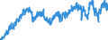 Stock or flow: Imports / External trade indicator: Seasonally and calendar adjusted volume indices (2021=100) / Geopolitical entity (partner): Extra-EU27 (from 2020) / Basic classes of goods in the System of National Accounts (SNA) in terms of Broad Economic Categories (BEC): Consumption goods / Geopolitical entity (reporting): European Union - 27 countries (from 2020)