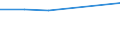 Thousand euro / Total / Imports / Total - all NACE activities / All countries of the world / Finland