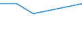 Thousand euro / Total / Imports / Agriculture, forestry and fishing; mining and quarrying / All countries of the world / Finland