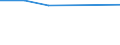 Thousand euro / Total / Imports / Electricity, gas, steam and air conditioning supply; water supply; sewerage, waste management and remediation activities / All countries of the world / Finland