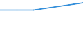 Thousand euro / Total / Imports / Electricity, gas, steam and air conditioning supply; water supply; sewerage, waste management and remediation activities / All countries of the world / Iceland