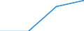 Unit of measure: Thousand euro / Extended Balance of Payments Services Classification 2010 (EBOPS 2010): Services / Stock or flow: Imports / Statistical classification of economic activities in the European Community (NACE Rev. 2): Total - all NACE activities / Geopolitical entity (partner): Bulgaria / Geopolitical entity (reporting): Cyprus