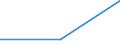 Unit of measure: Thousand euro / Extended Balance of Payments Services Classification 2010 (EBOPS 2010): Services / Stock or flow: Imports / Statistical classification of economic activities in the European Community (NACE Rev. 2): Total - all NACE activities / Geopolitical entity (partner): Bulgaria / Geopolitical entity (reporting): Portugal