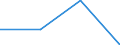 Unit of measure: Thousand euro / Extended Balance of Payments Services Classification 2010 (EBOPS 2010): Services / Stock or flow: Imports / Statistical classification of economic activities in the European Community (NACE Rev. 2): Total - all NACE activities / Geopolitical entity (partner): Czechia / Geopolitical entity (reporting): Cyprus