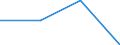 Unit of measure: Thousand euro / Extended Balance of Payments Services Classification 2010 (EBOPS 2010): Services / Stock or flow: Imports / Statistical classification of economic activities in the European Community (NACE Rev. 2): Total - all NACE activities / Geopolitical entity (partner): Denmark / Geopolitical entity (reporting): Cyprus