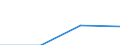 Unit of measure: Thousand euro / Extended Balance of Payments Services Classification 2010 (EBOPS 2010): Services / Stock or flow: Imports / Statistical classification of economic activities in the European Community (NACE Rev. 2): Total - all NACE activities / Geopolitical entity (partner): Germany / Geopolitical entity (reporting): Cyprus