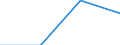Unit of measure: Thousand euro / Extended Balance of Payments Services Classification 2010 (EBOPS 2010): Services / Stock or flow: Imports / Statistical classification of economic activities in the European Community (NACE Rev. 2): Total - all NACE activities / Geopolitical entity (partner): Italy / Geopolitical entity (reporting): Cyprus