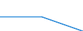 Unit of measure: Thousand euro / Extended Balance of Payments Services Classification 2010 (EBOPS 2010): Services / Stock or flow: Imports / Statistical classification of economic activities in the European Community (NACE Rev. 2): Total - all NACE activities / Geopolitical entity (partner): Latvia / Geopolitical entity (reporting): Bulgaria