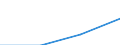 Thousand euro / Services / Imports / Manufacturing / All countries of the world / Denmark