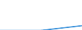 Thousand euro / Services / Imports / Electricity, gas, steam and air conditioning supply; water supply; sewerage, waste management and remediation activities / All countries of the world / Denmark