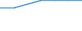 Thousand euro / Services / Imports / Electricity, gas, steam and air conditioning supply; water supply; sewerage, waste management and remediation activities / All countries of the world / Austria