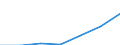 Thousand euro / Total / Imports / Total - all NACE activities / All countries of the world / Estonia