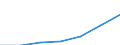 Thousand euro / Total / Imports / Total - all NACE activities / All countries of the world / Lithuania