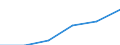 Thousand euro / Total / Imports / Manufacturing / All countries of the world / Netherlands