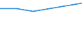 Thousand euro / Total / Imports / Manufacturing / All countries of the world / Finland