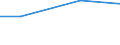 Thousand euro / Total / Imports / Manufacturing / All countries of the world / Norway