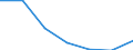 Thousand euro / Total / Imports / Electricity, gas, steam and air conditioning supply; water supply; sewerage, waste management and remediation activities / All countries of the world / Estonia