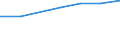 Thousand euro / Total / Imports / Electricity, gas, steam and air conditioning supply; water supply; sewerage, waste management and remediation activities / All countries of the world / Austria