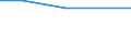 Thousand euro / Total / Imports / Electricity, gas, steam and air conditioning supply; water supply; sewerage, waste management and remediation activities / All countries of the world / Norway