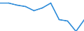 Unit of measure: Thousand euro / Size classes in number of employees: Total / Stock or flow: Imports / Statistical classification of economic activities in the European Community (NACE Rev. 2): Total - all NACE activities / Geopolitical entity (partner): Intra-EU / Geopolitical entity (reporting): Belgium