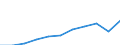 Unit of measure: Thousand euro / Size classes in number of employees: Total / Stock or flow: Imports / Statistical classification of economic activities in the European Community (NACE Rev. 2): Total - all NACE activities / Geopolitical entity (partner): Intra-EU / Geopolitical entity (reporting): Bulgaria